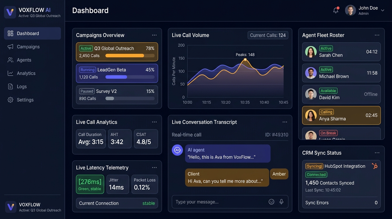 Shris AI Agentic Communications Dashboard Console showing live call metrics, campaign orchestrator, agent fleet status, and real-time CRM sync